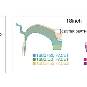 Concave comparison chart