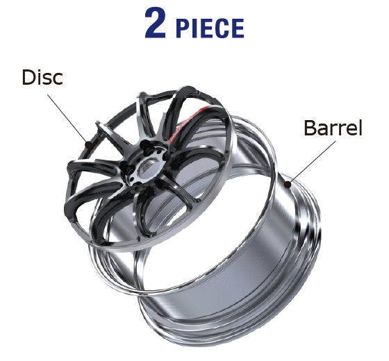 2ピースホイール