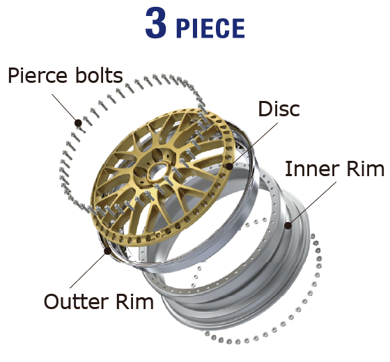 3ピースホイール